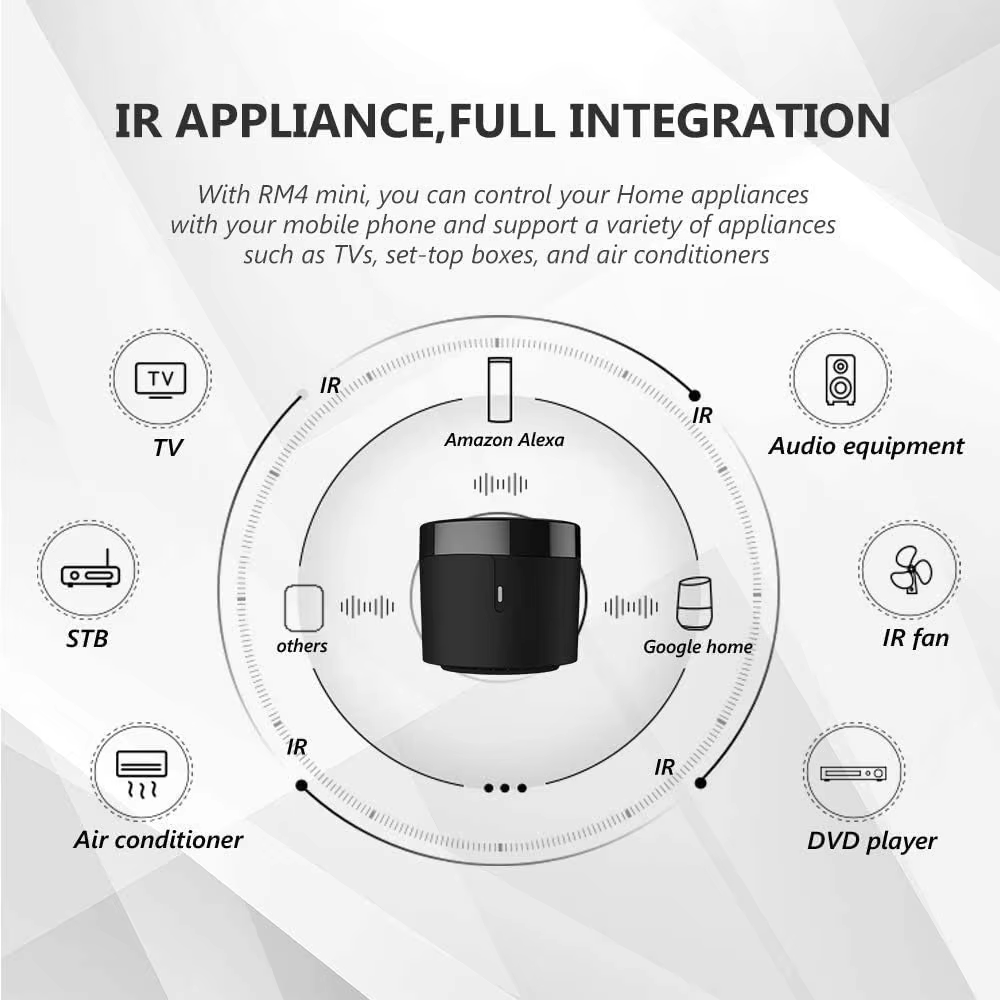 บรอดลิงค์ RM4 โปร RM4+ HTS2 รุ - Universal Remote Smart Home บทวิจารณ์และราคา