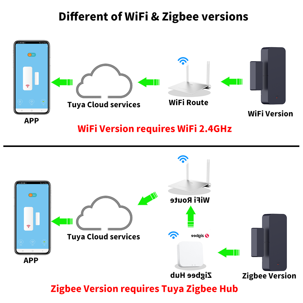 เซ็นเซอร์ประตู/หน้าต่าง Tuya Z - Wireless Door Sensor บทวิจารณ์และราคา
