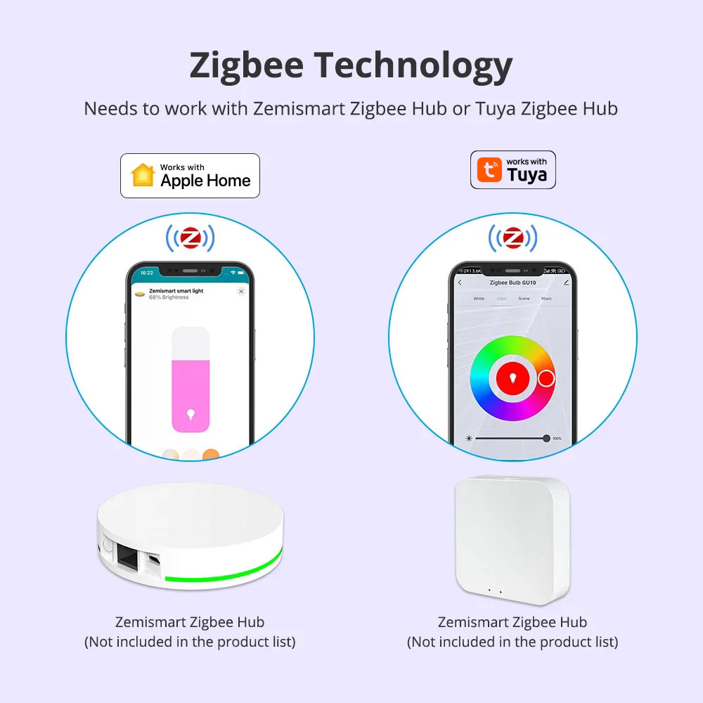 Zemismart Zigbee GU10 สมาร์ทหล - Smart Home Plus บทวิจารณ์และราคา